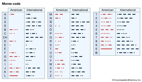 <strong>International Morse code</strong> (2004) The ITU Radiocommunication Assembly, considering a) that versions of the <strong>Morse code</strong> have been in use since 1844; b) that it continues to be used in. . International morse code